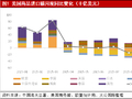 再全球化：关税冲击下全球贸易重构与中国角色演进