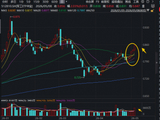 可回收火箭首飞潮来袭+SpaceX大动作！华宝基金军工ETF（512810）周线六连阳，商业航天权重近80%成最强引擎