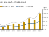熊猫债市场2026年上半年回顾及下半年展望