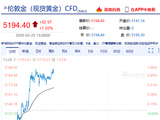 快讯：现货黄金日内涨幅扩大至1.00%，现报5195.26美元/盎司