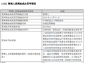 汇添富基金2025年因合规内控、投资运作、基金销售等问题被责令改正，三名高管收警示函