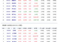 北向资金净流入12.91亿元 东方财富净买入3.86亿元