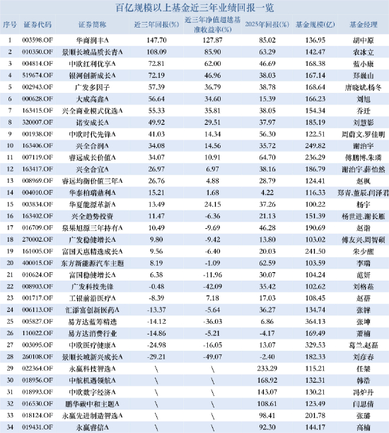数据来源：Wind 截止至20251231