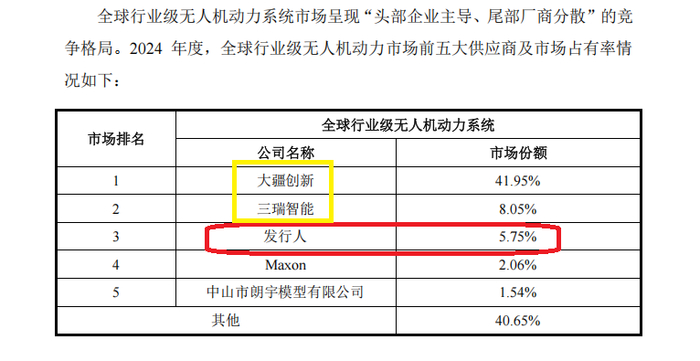 来源：申报材料