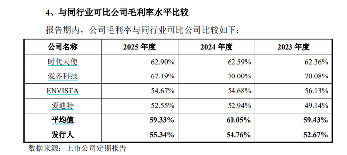 来源：招股书