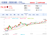 快讯：现货白银日内大涨5.00%，现报74.34美元/盎司