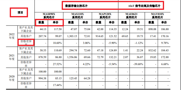 来源：联芸科技公告