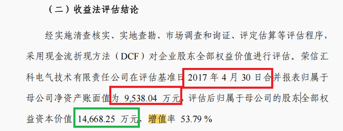 来源：梦网科技公告