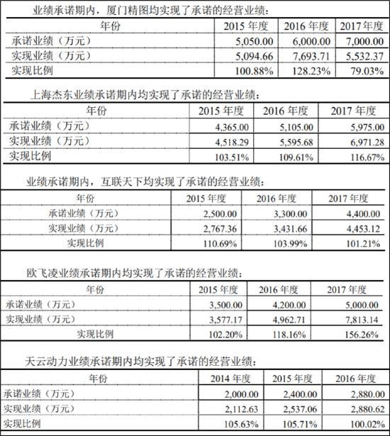 飞利信被激进并购玩坏了？实控人减持套现逐步撤退 留7万股民"风险中凌乱"