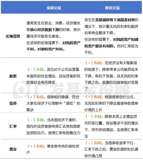 来源：广发基金