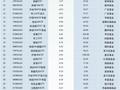 最不受欢迎ETF：11月19日南方中证500ETF遭净赎回13.53亿元，沪深300ETF易方达遭净赎回6.54亿元（名单）