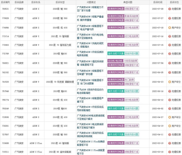 图片来源：车质网