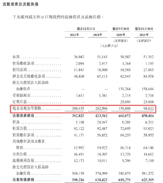 （资料来源：公司招股书）