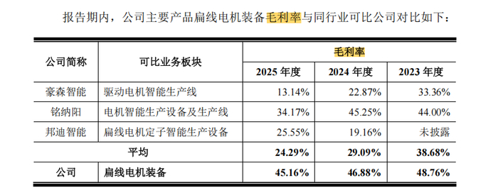 来源：申报材料