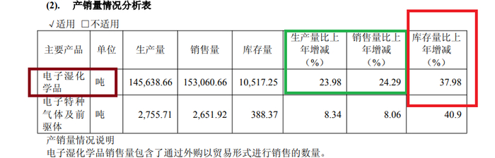 来源：年报