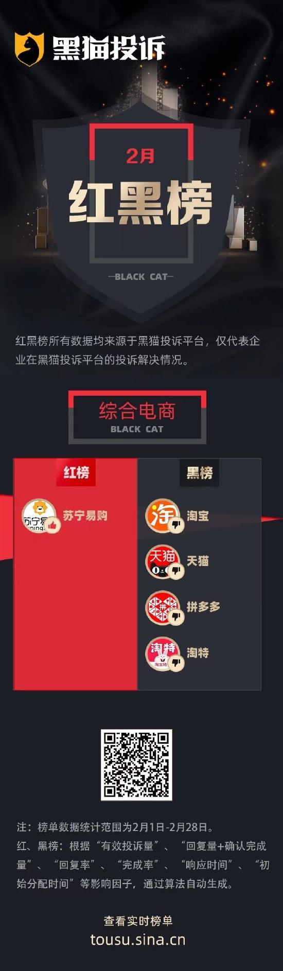 2月黑猫投诉综合电商领域红黑榜：淘宝商家关店跑路，售后权益难保障