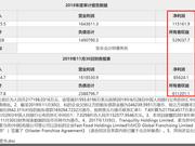 中信股份转让22%麦当劳中国股权:业绩下滑or收益太低