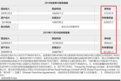 中信股份转让22%麦当劳中国股权:业绩下滑or收益太低