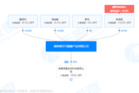 大头娃娃背后:澳优撇清关系 13日不再持有美优高股份