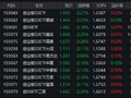 回调即是定投窗口？创业板50ETF（159949）成交19.73亿元领跑同类 机构高喊“AI Agent元年”