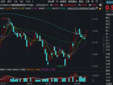 药价领域重磅改革！政策组合拳发力，华宝基金港股通创新药ETF（520880）放量涨超4%！ 机构全面看多创新药