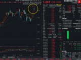 “宁王”超预期业绩提振市场，华宝基金创业板综增强ETF（159292）大涨创上市以来新高！