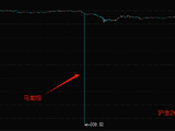 ATFX:内盘黄金再出乌龙指 一分钟暴跌165元/克
