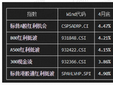 华宝基金胡一江：红利投资进入了甜点配置区