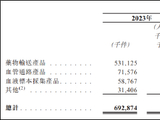 营收三连降利润止步不前 IPO前分掉1.7亿 安得医疗转战港股能否走出增长“死胡同”？