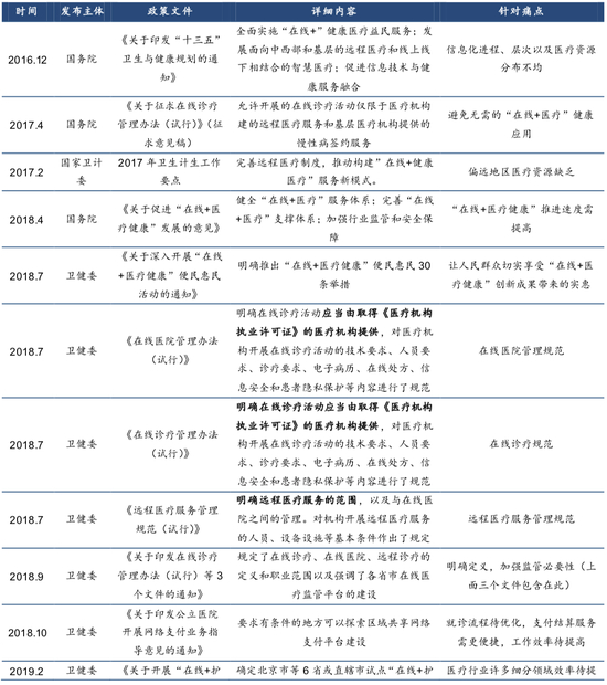 资料来源：东兴证券