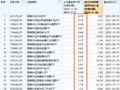 国泰基金迷你ETF扎堆：23只ETF规模不足2亿占比近4成，22只ETF日均成交额不足2000万元