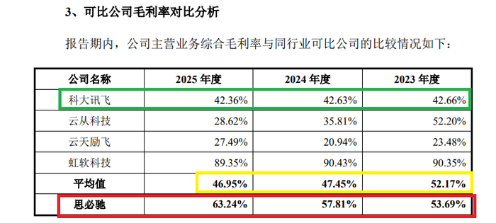 来源:招股书
