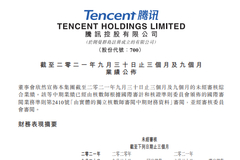 腾讯控股：第三季度净利润395.1亿元 同比增长3%