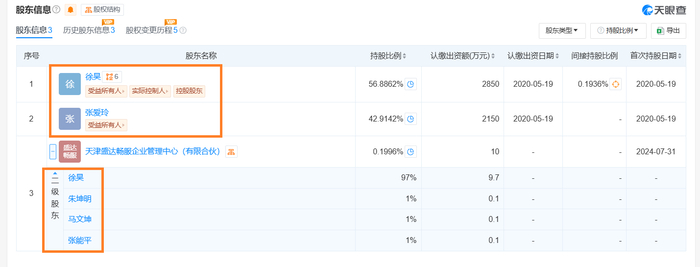 来源：天眼查