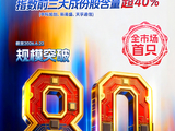 AI算力旗手！创业板人工智能ETF华宝（159363）：规模突破80亿元创新高