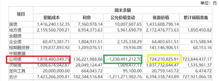 来源：华西证券年报