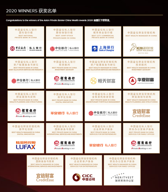来源：《亚洲私人银行家》