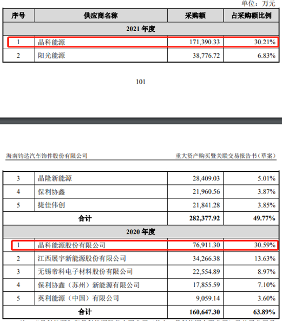 捷泰科技前五大供应商