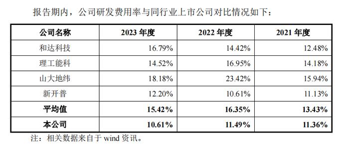 来源：托普云农招股书