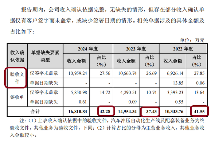 来源：申报材料