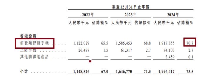来源:招股书