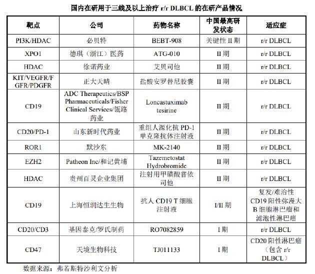 必贝特IPO“难产”背后：尚无商业化产品核心管线数据被全面“碾压” 半年增资4次或为满足市值要求