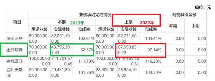 来源：公司年报