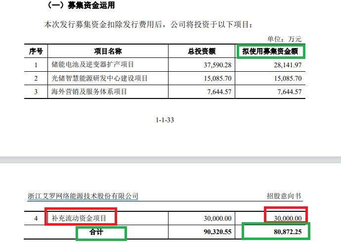 来源：艾罗能源招股书