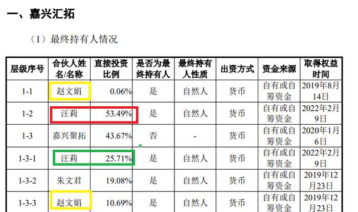 来源:收购草案