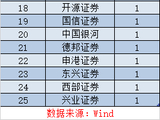 北交所成券商投行新战场 东吴国金借道错位突围