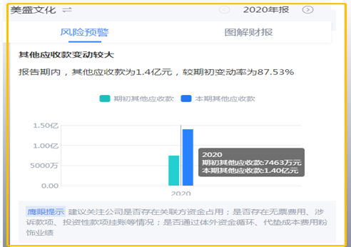 来源：鹰眼预警