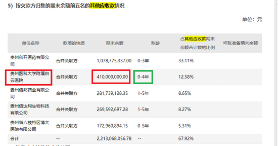 来源：信邦制药2021年半年报