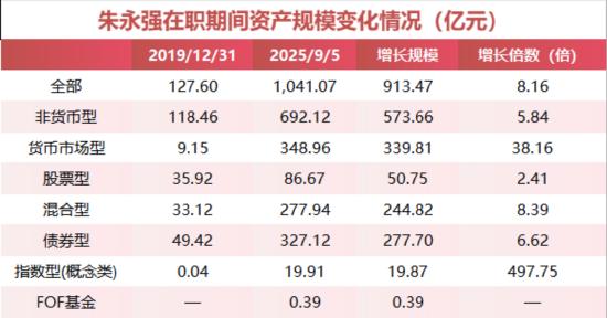数据来源:Wind 统计区间:2019年12月31日至2025年9月5日