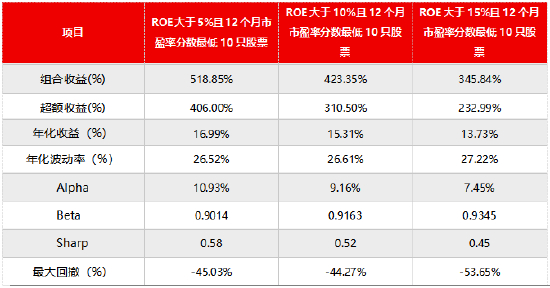 　数据来源：Wind， 源达信息证券研究所
